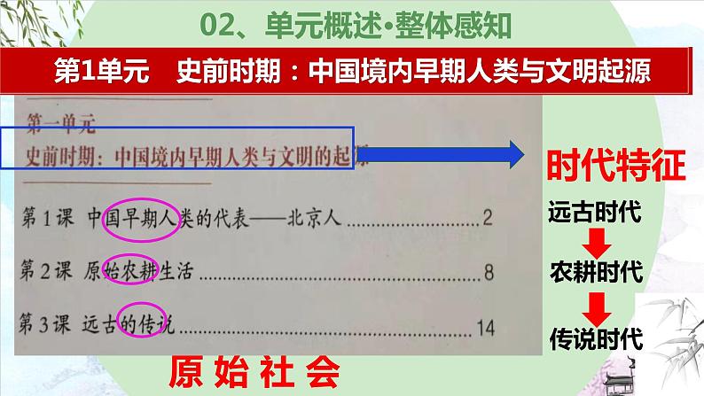 第一单元 史前时期：中国境内早期人类与文明的起源（复习课件）-2023-2024学年七年级历史第一学期期中期末总复习（部编版）第6页