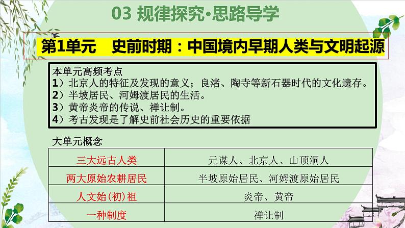 第一单元 史前时期：中国境内早期人类与文明的起源（复习课件）-2023-2024学年七年级历史第一学期期中期末总复习（部编版）第7页