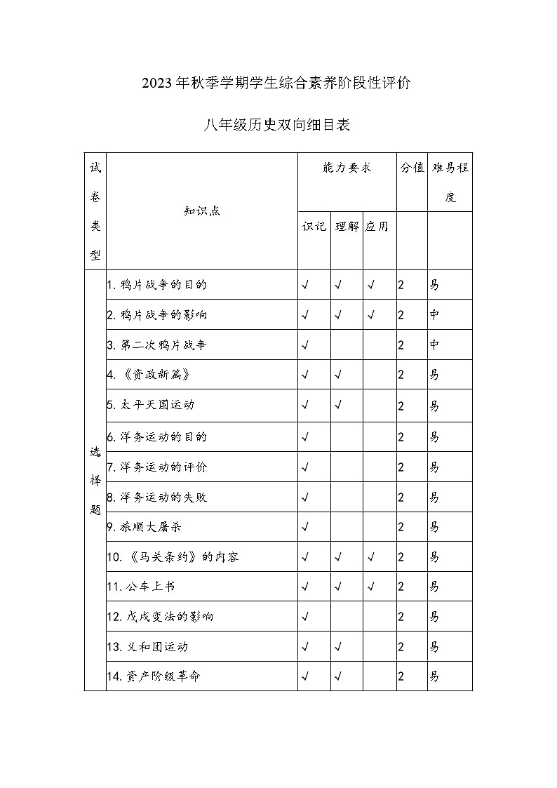 双向细目表第1页