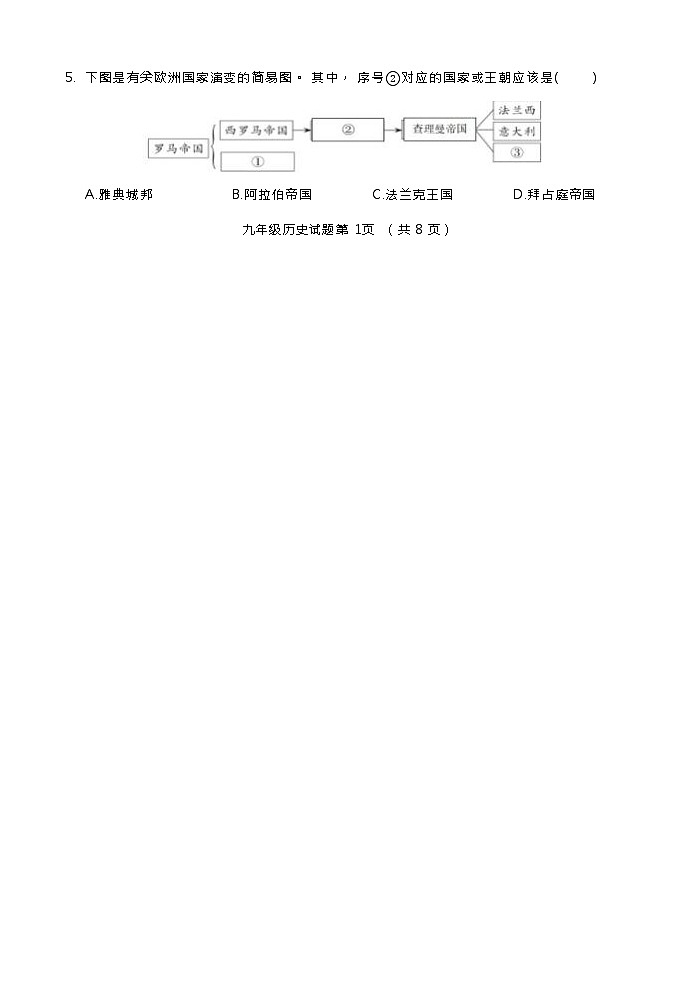 山东省济南市东南片区2023-2024学年九年级上学期期中考试历史试题第2页