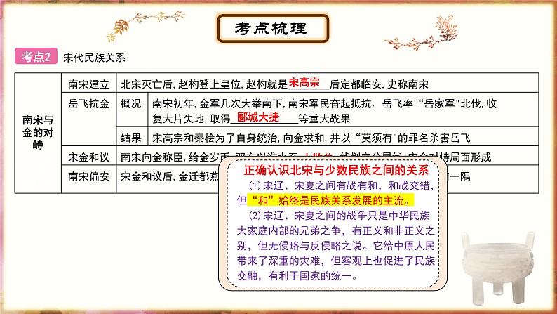 主题6辽宋夏金元时期：民族关系发展和社会变化课件PPT07