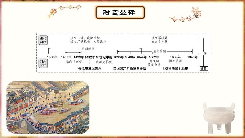 主题7明清时期：统一多民族国家的巩固与发展 - 副本课件PPT02