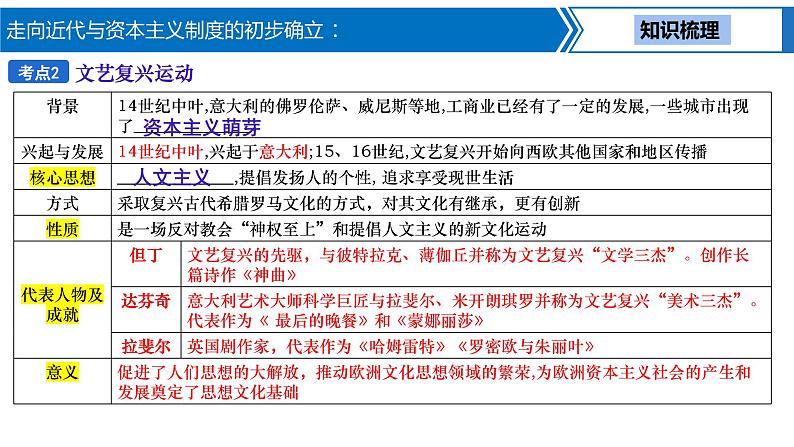 第 18 讲　走向近代与资本主义制度的初步确立课件PPT05