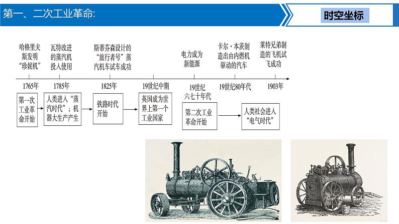 第 19 讲　第一、二次工业革命课件PPT第2页