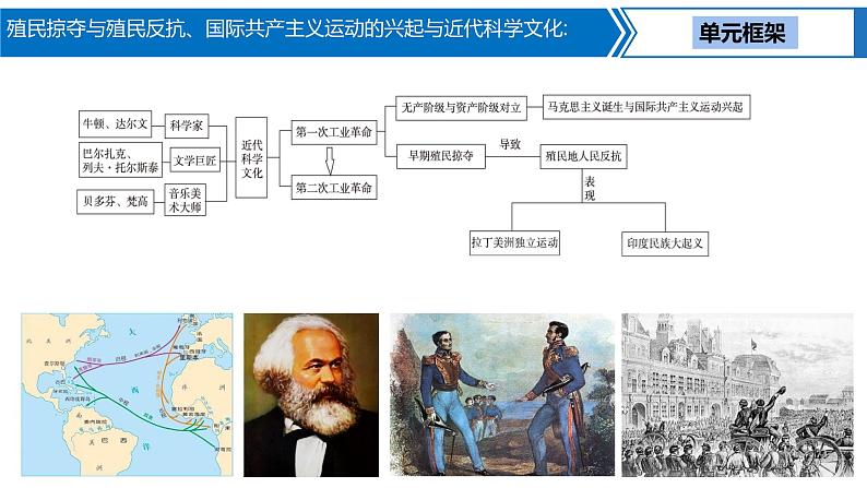 第 20 讲　殖民掠夺与殖民反抗、国际共产主义运动的兴起与近代科学文化课件PPT03