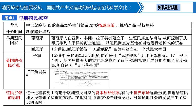 第 20 讲　殖民掠夺与殖民反抗、国际共产主义运动的兴起与近代科学文化课件PPT04