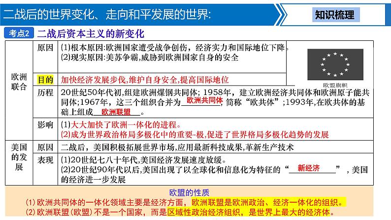 第 24 讲　二战后的世界变化、走向和平发展的世界课件PPT05