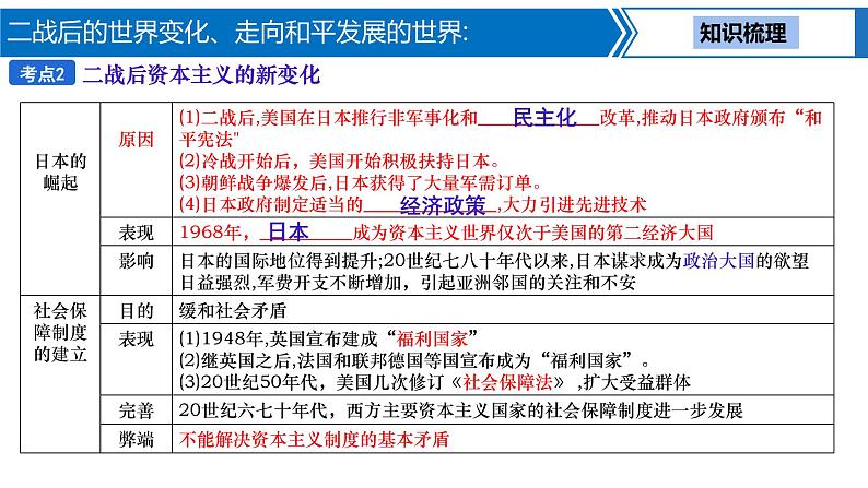 第 24 讲　二战后的世界变化、走向和平发展的世界课件PPT06