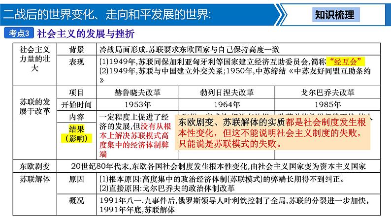 第 24 讲　二战后的世界变化、走向和平发展的世界课件PPT08