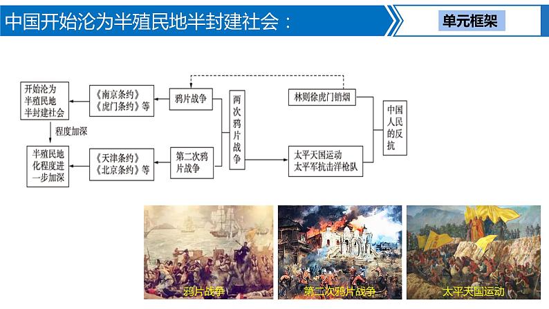 第 7 讲　中国开始沦为半殖民地半封建社会课件PPT第3页