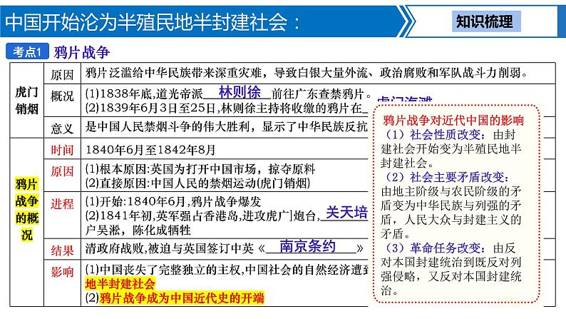 第 7 讲　中国开始沦为半殖民地半封建社会课件PPT第4页
