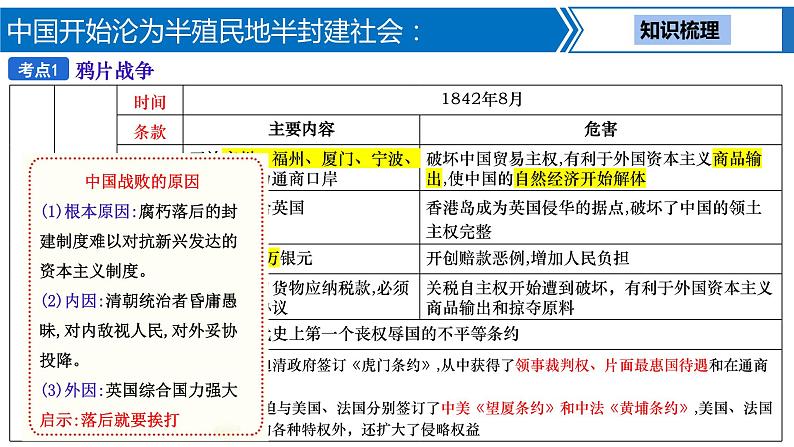 第 7 讲　中国开始沦为半殖民地半封建社会课件PPT第5页