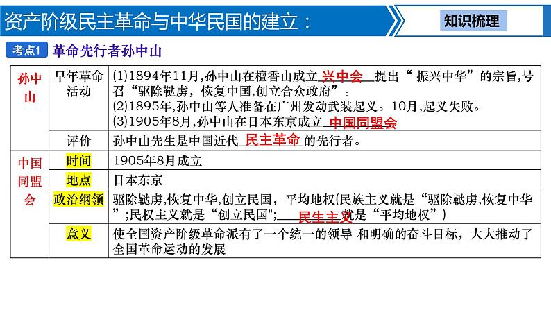 第 9 讲　资产阶级民主革命与中华民国的建立课件PPT第4页