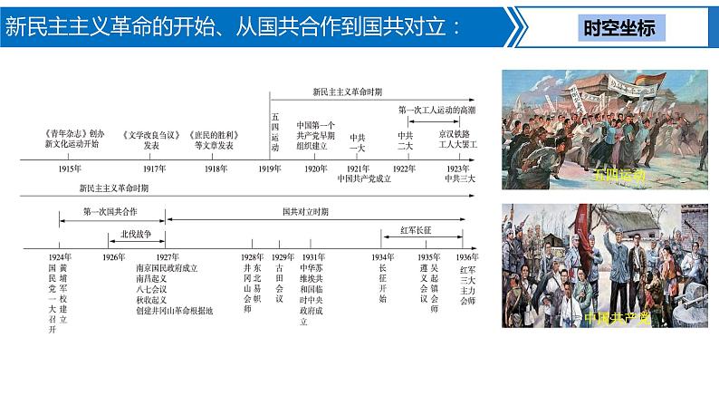 第 10 讲　新民主主义革命的开始、从国共合作到国共对立课件PPT02