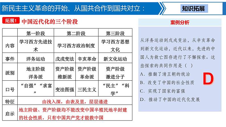 第 10 讲　新民主主义革命的开始、从国共合作到国共对立课件PPT05