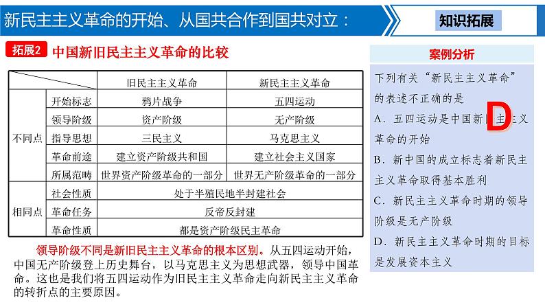 第 10 讲　新民主主义革命的开始、从国共合作到国共对立课件PPT08