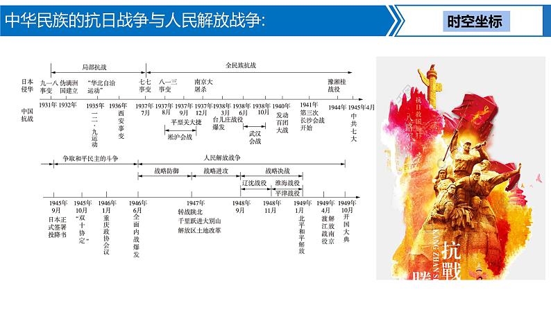 第 11 讲　中华民族的抗日战争与人民解放战争课件PPT第2页