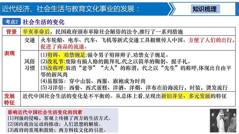 第 12 讲　近代经济、社会生活与教育文化事业的发展课件PPT第6页