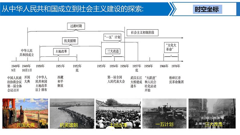 第 13 讲　从中华人民共和国成立到社会主义建设的探索课件PPT第2页