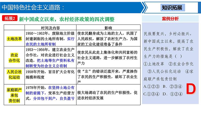 第 14 讲　中国特色社会主义道路课件PPT08