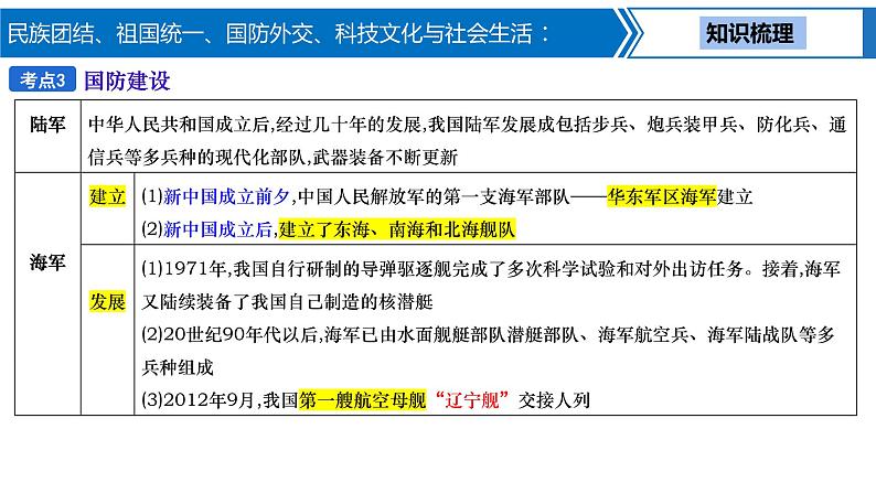 第 15 讲　民族团结、祖国统一、国防外交、科技文化与社会生活课件PPT08