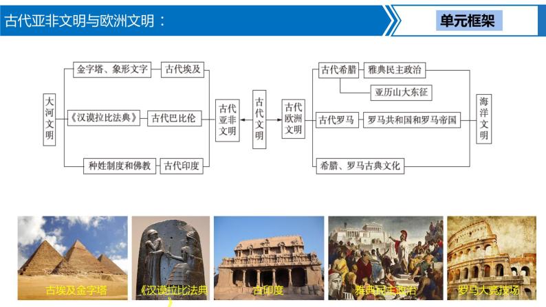第 16 讲　古代亚非文明与欧洲文明课件PPT03