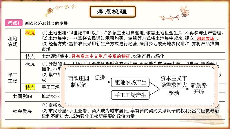 主题18走向近代；资本主义制度的初步确立课件PPT03