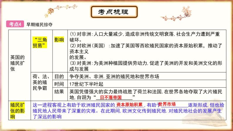 主题18走向近代；资本主义制度的初步确立课件PPT08