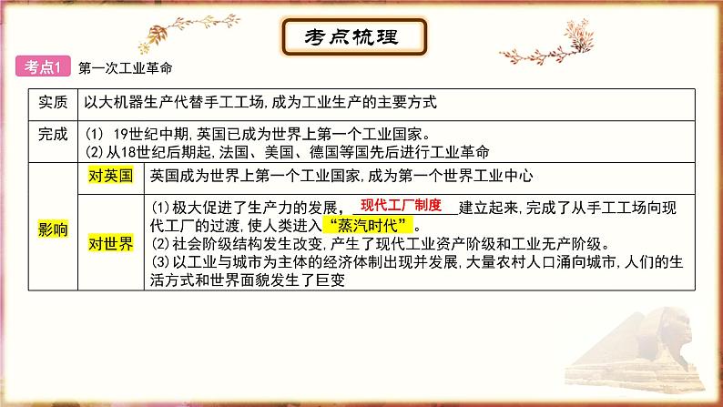 主题19工业革命和国际共产主义运动的兴起；殖民地人民的反抗与资本主义制度的扩展；第二次工业革命和近代科学文化课件PPT04