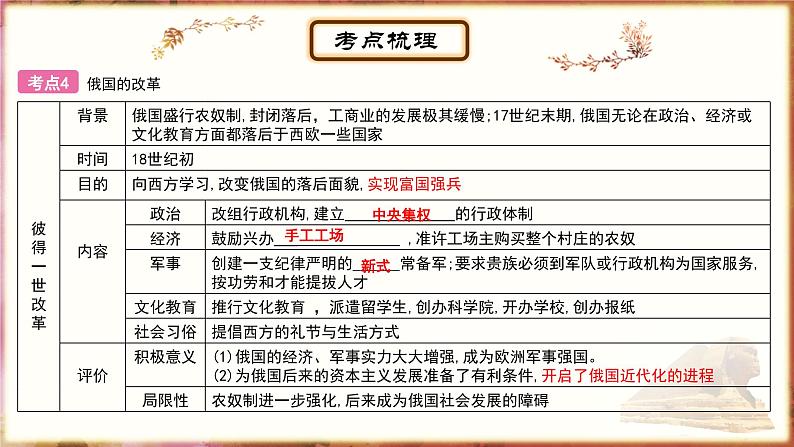 主题19工业革命和国际共产主义运动的兴起；殖民地人民的反抗与资本主义制度的扩展；第二次工业革命和近代科学文化课件PPT07