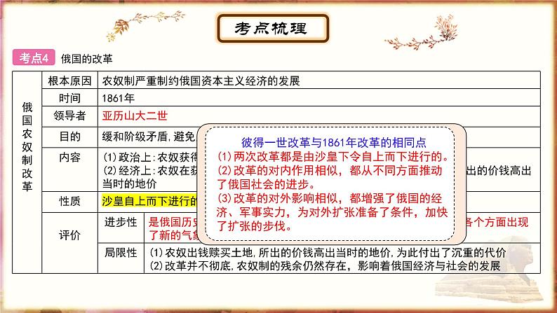 主题19工业革命和国际共产主义运动的兴起；殖民地人民的反抗与资本主义制度的扩展；第二次工业革命和近代科学文化课件PPT08