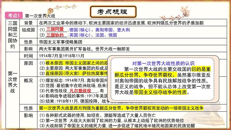 主题20第一次世界大战和战后初期的世界；经济危机和第二次世界大战课件PPT第3页