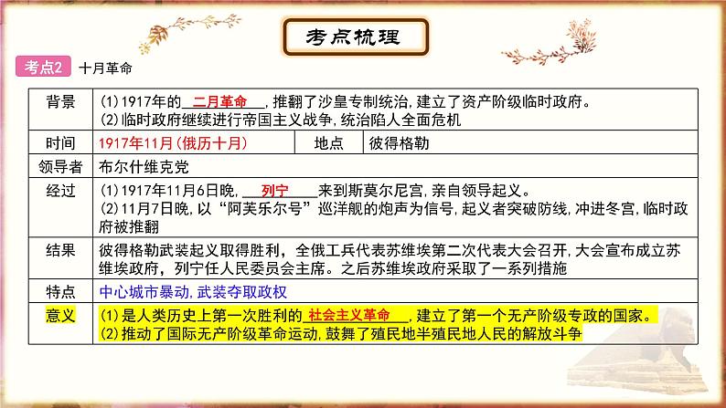 主题20第一次世界大战和战后初期的世界；经济危机和第二次世界大战课件PPT第4页