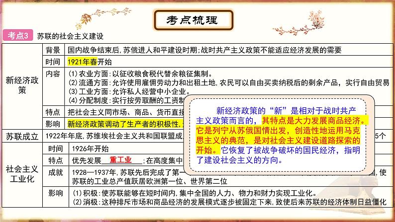 主题20第一次世界大战和战后初期的世界；经济危机和第二次世界大战课件PPT第5页