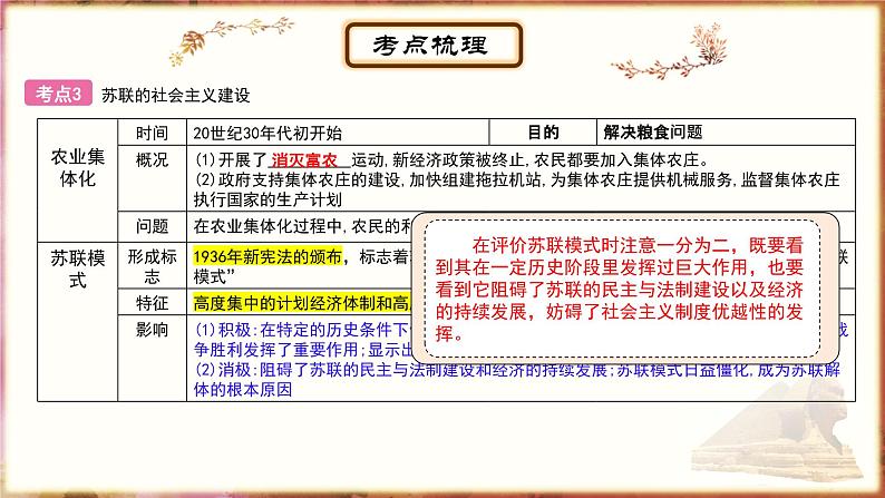 主题20第一次世界大战和战后初期的世界；经济危机和第二次世界大战课件PPT第6页