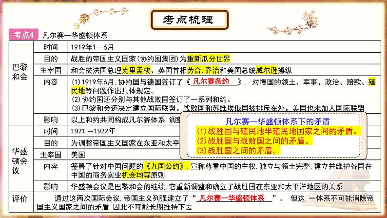 主题20第一次世界大战和战后初期的世界；经济危机和第二次世界大战课件PPT第7页