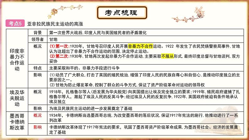 主题20第一次世界大战和战后初期的世界；经济危机和第二次世界大战课件PPT第8页