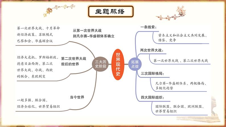 主题21二战后的世界变化；走向和平发展的世界课件PPT第2页