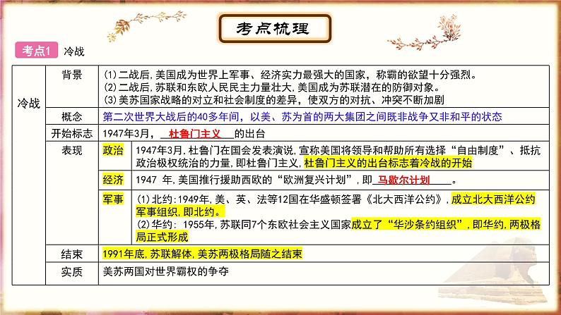 主题21二战后的世界变化；走向和平发展的世界课件PPT第3页