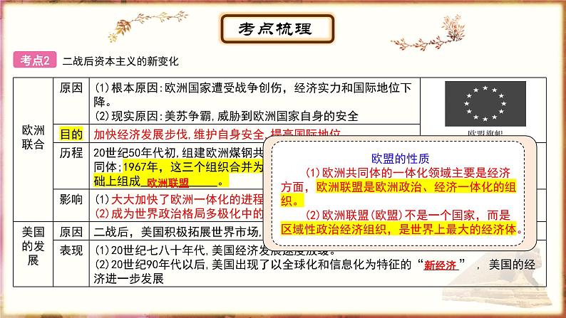 主题21二战后的世界变化；走向和平发展的世界课件PPT第5页