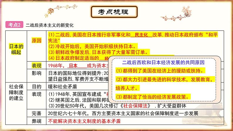 主题21二战后的世界变化；走向和平发展的世界课件PPT第6页