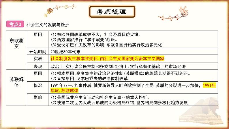 主题21二战后的世界变化；走向和平发展的世界课件PPT第8页