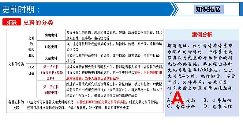 第 1讲  史前、夏商周时期：中国境内早期人类与文明的起源、早期国家与社会变革课件PPT第7页