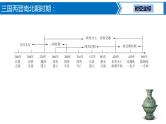 第 3讲  三国两晋南北朝时期：政权分立与民族交融课件PPT