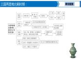 第 3讲  三国两晋南北朝时期：政权分立与民族交融课件PPT