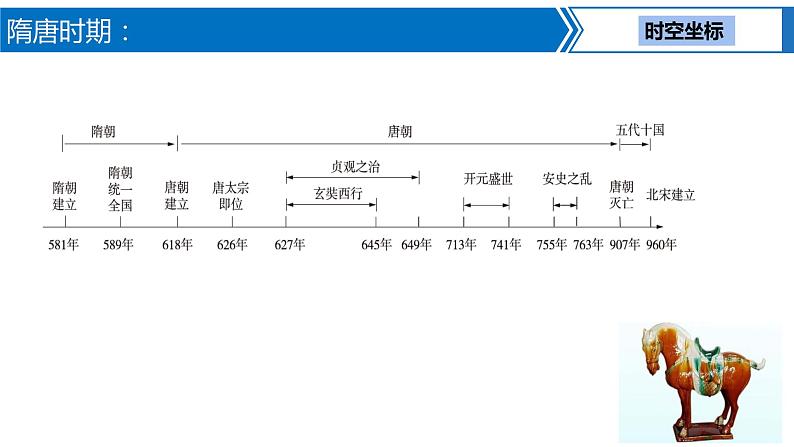 第 4讲  隋唐时期：繁荣与开放的时代课件PPT02