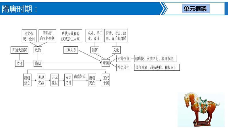第 4讲  隋唐时期：繁荣与开放的时代课件PPT03