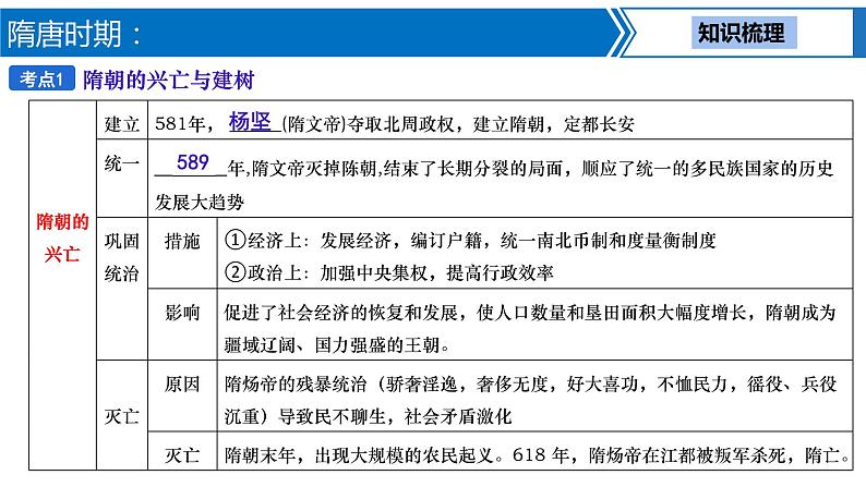 第 4讲  隋唐时期：繁荣与开放的时代课件PPT04