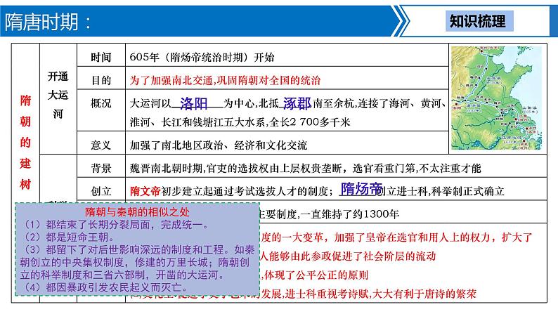 第 4讲  隋唐时期：繁荣与开放的时代课件PPT05