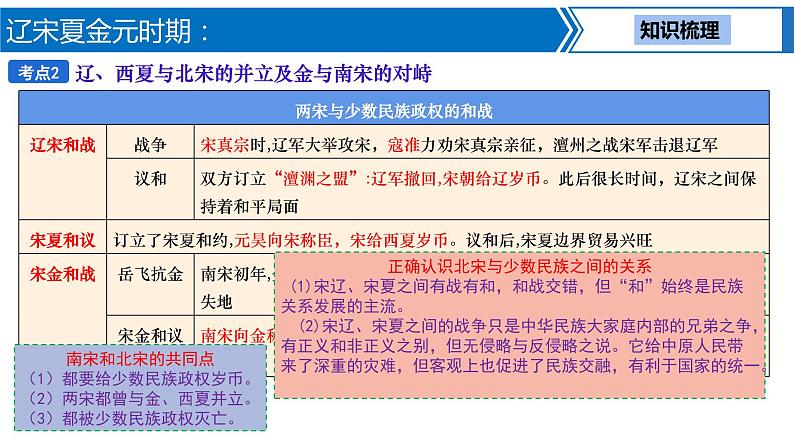 第 5讲 辽宋夏金元时期：民族关系发展和社会变化课件PPT08